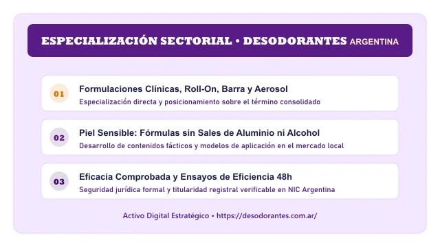 Enfoque temático y aplicaciones de negocio para el activo digital desodorantes.com.ar (Desodorantes)